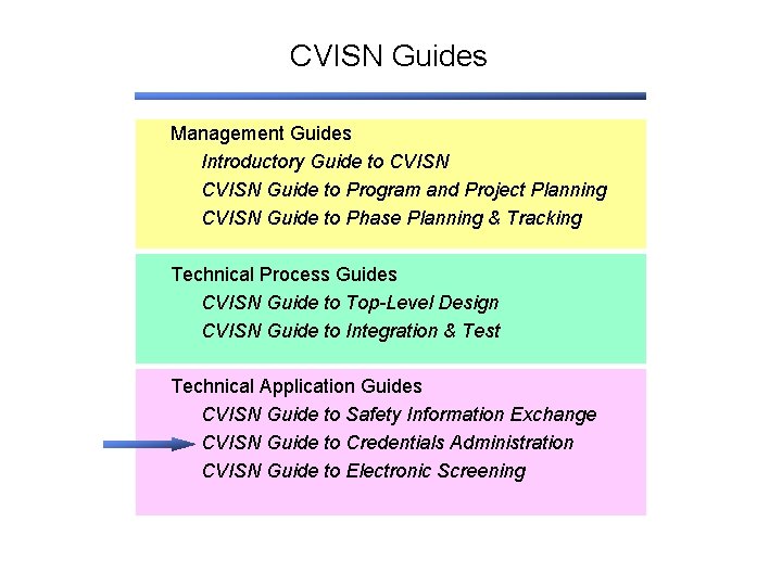 CVISN Guides Management Guides Introductory Guide to CVISN Guide to Program and Project Planning