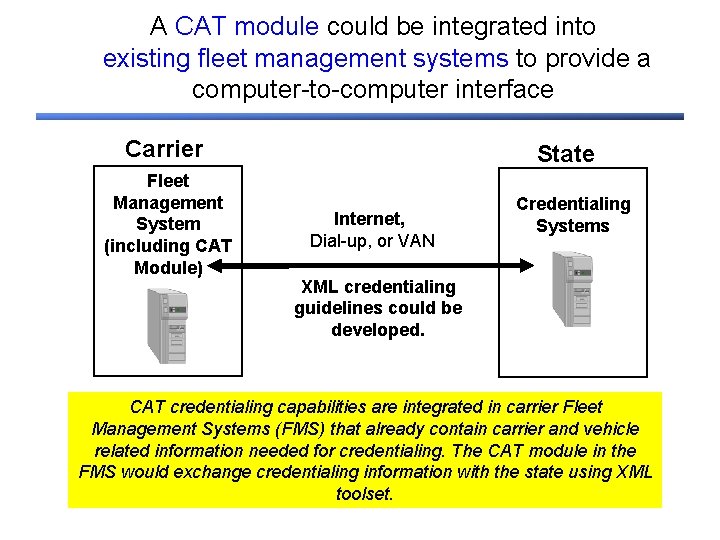 A CAT module could be integrated into existing fleet management systems to provide a