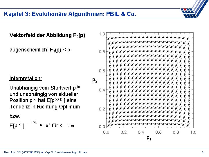 Kapitel 3: Evolutionäre Algorithmen: PBIL & Co. Vektorfeld der Abbildung F 2(p) augenscheinlich: F