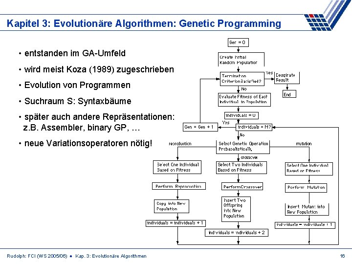 Kapitel 3: Evolutionäre Algorithmen: Genetic Programming • entstanden im GA-Umfeld • wird meist Koza