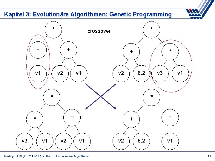 Kapitel 3: Evolutionäre Algorithmen: Genetic Programming * * crossover - + v 1 *