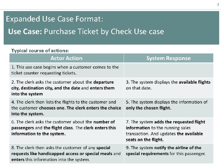 3 Expanded Use Case Format: Use Case: Purchase Ticket by Check Use case Typical