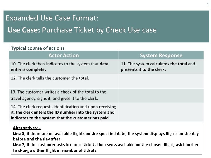 4 Expanded Use Case Format: Use Case: Purchase Ticket by Check Use case Typical