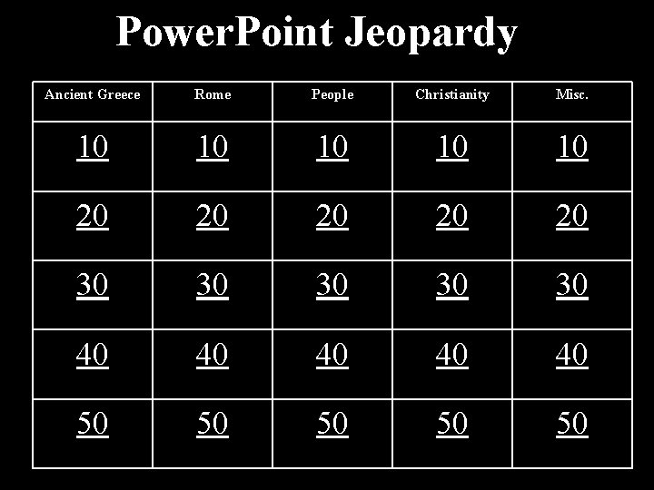 Power. Point Jeopardy Ancient Greece Rome People Christianity Misc. 10 10 10 20 20