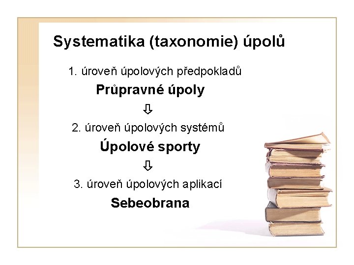 Systematika (taxonomie) úpolů 1. úroveň úpolových předpokladů Průpravné úpoly 2. úroveň úpolových systémů Úpolové