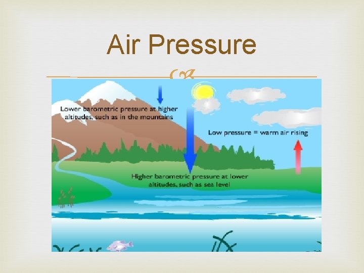 Air Pressure 
