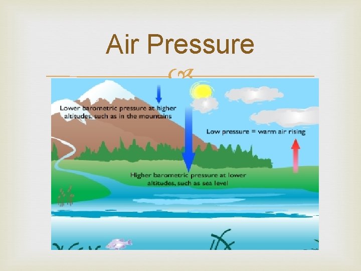 Air Pressure 