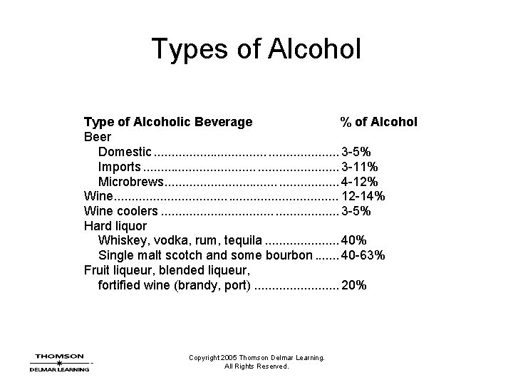 Types of Alcohol Type of Alcoholic Beverage % of Alcohol Beer Domestic. . .