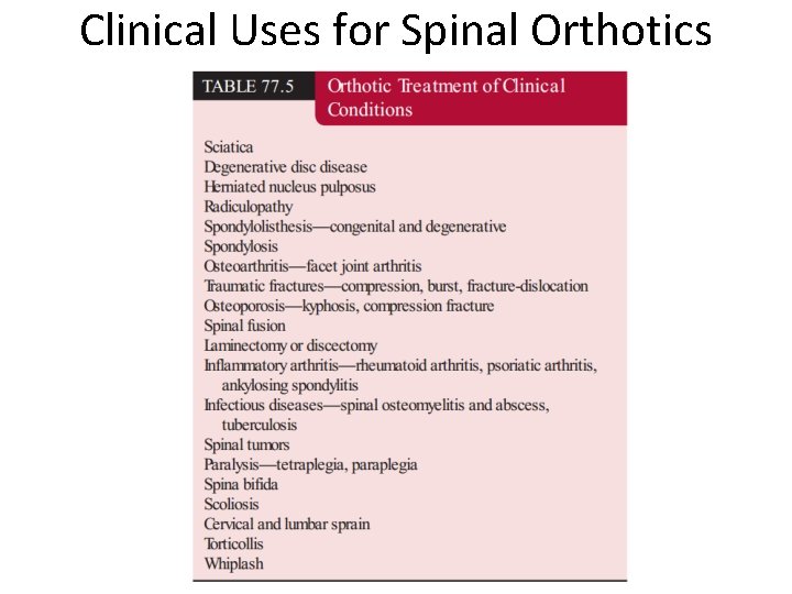 Clinical Uses for Spinal Orthotics 