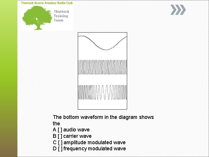 The bottom waveform in the diagram shows the A [ ] audio wave B