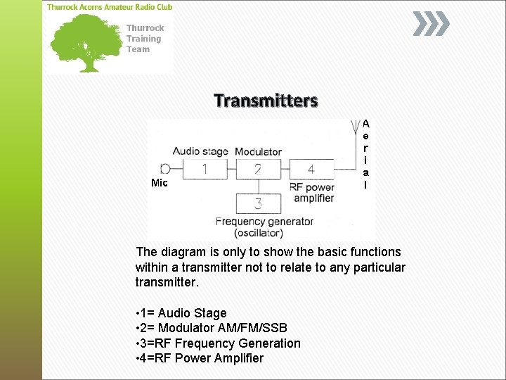 Transmitters The diagram is only to show the basic functions within a transmitter not