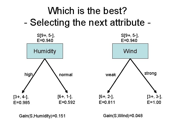 Which is the best? - Selecting the next attribute - high [3+, 4 -],
