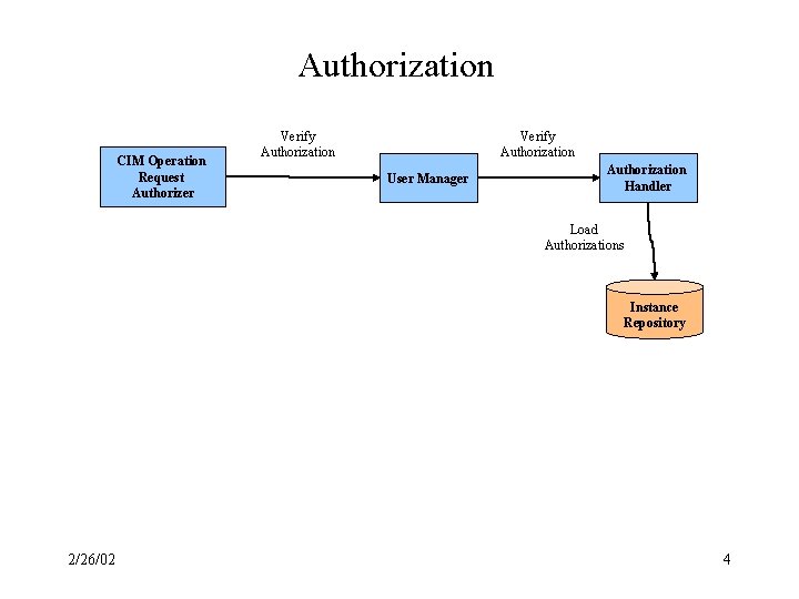 Pegasus Security Architecture Author Nag Boranna HewlettPackard Company
