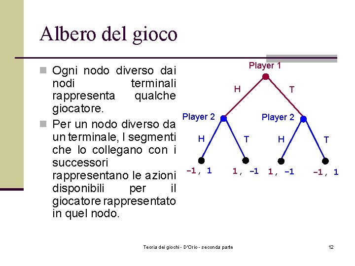 Albero del gioco Player 1 n Ogni nodo diverso dai nodi terminali rappresenta qualche