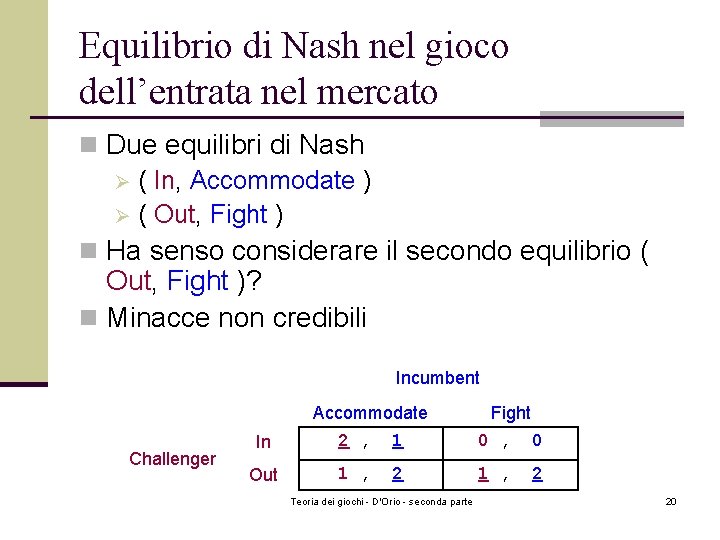 Equilibrio di Nash nel gioco dell’entrata nel mercato n Due equilibri di Nash Ø