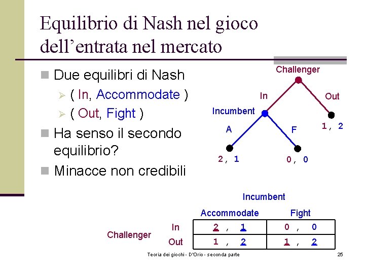 Equilibrio di Nash nel gioco dell’entrata nel mercato n Due equilibri di Nash Ø