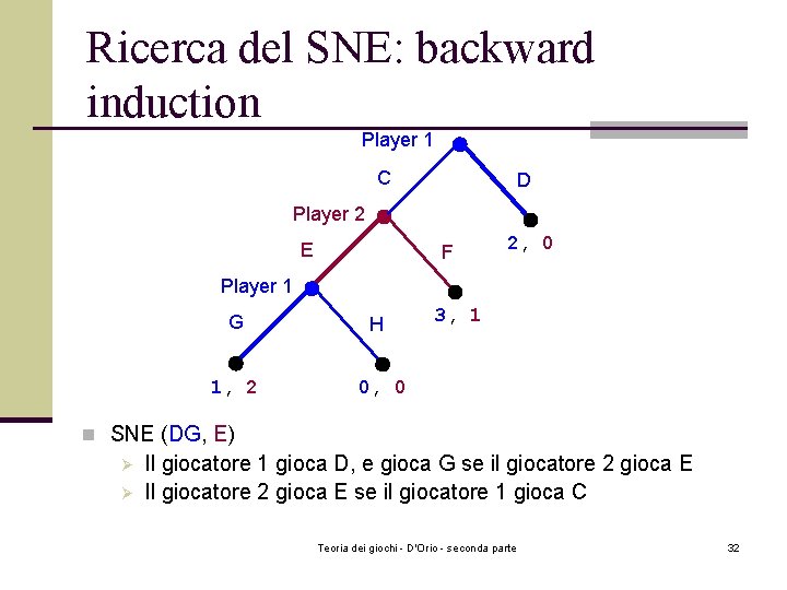 Ricerca del SNE: backward induction Player 1 C D Player 2 E F 2,