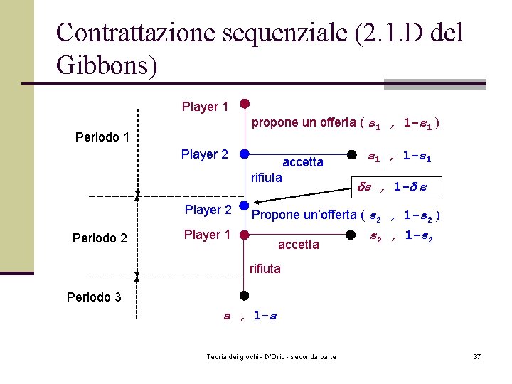 Contrattazione sequenziale (2. 1. D del Gibbons) Player 1 propone un offerta ( s