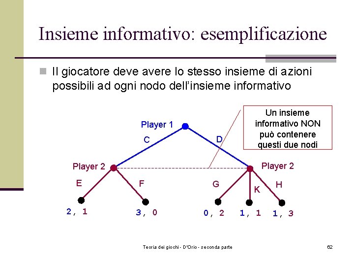 Insieme informativo: esemplificazione n Il giocatore deve avere lo stesso insieme di azioni possibili