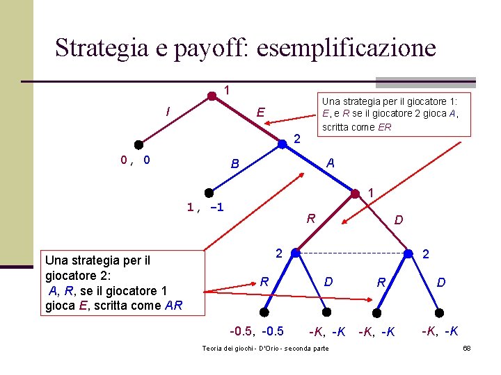 Strategia e payoff: esemplificazione 1 I Una strategia per il giocatore 1: E, e