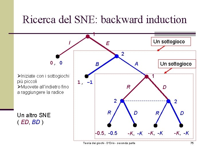 Ricerca del SNE: backward induction 1 I Un sottogioco E 2 0, 0 ØIniziate