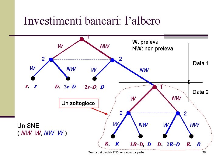 Investimenti bancari: l’albero 1 W W: preleva NW: non preleva NW 2 W r,