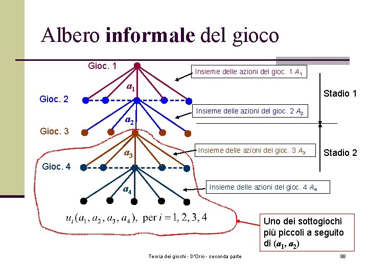 Albero informale del gioco Gioc. 1 Insieme delle azioni del gioc. 1 A 1
