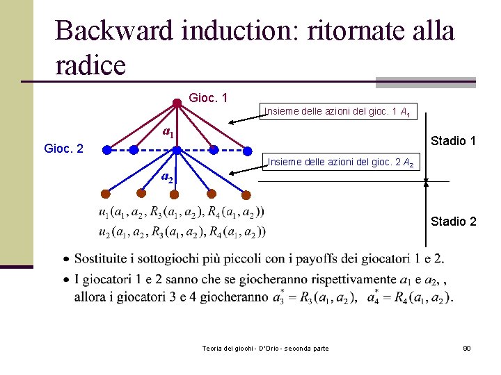 Backward induction: ritornate alla radice Gioc. 1 Insieme delle azioni del gioc. 1 A