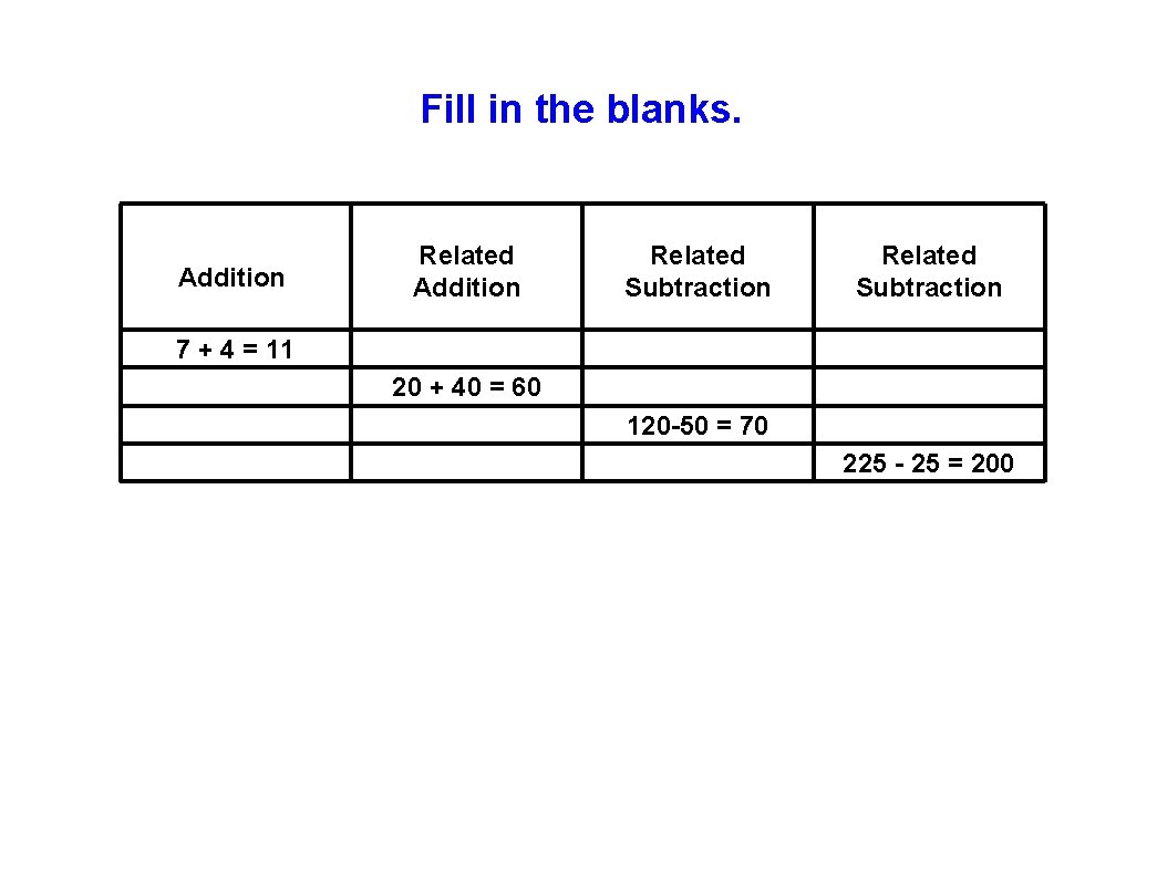 Fill in the blanks. Addition Related Subtraction 7 + 4 = 11 20 +