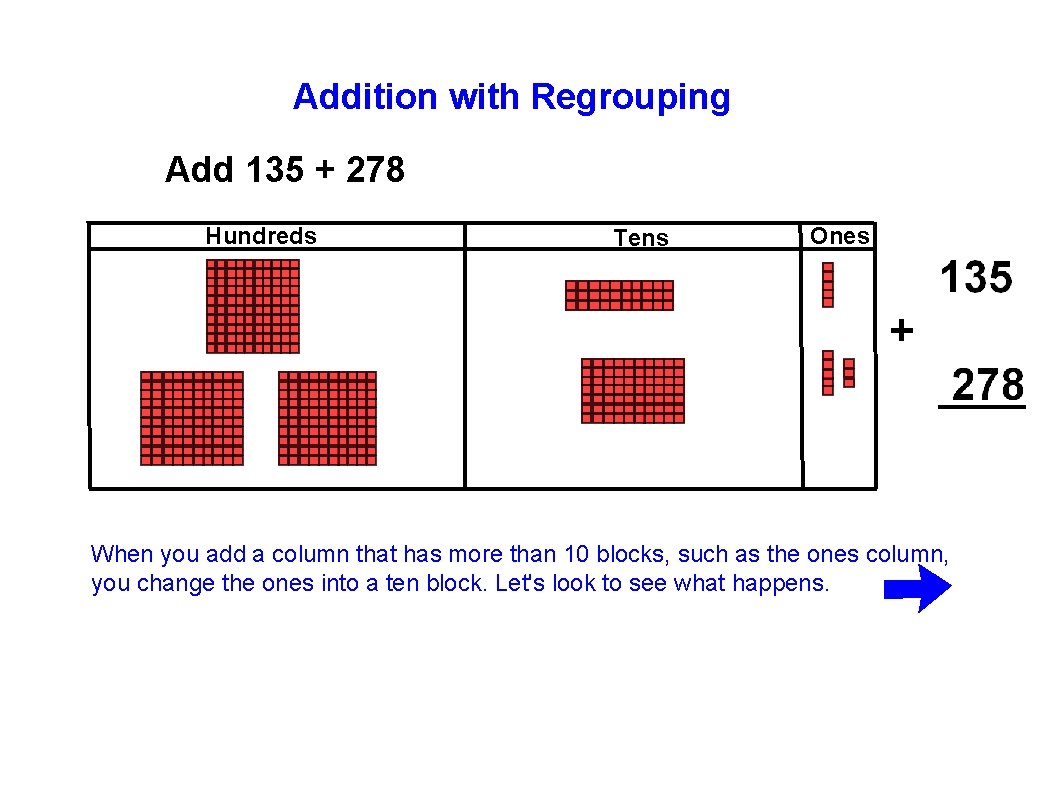 Addition with Regrouping Add 135 + 278 Hundreds Tens Ones When you add a