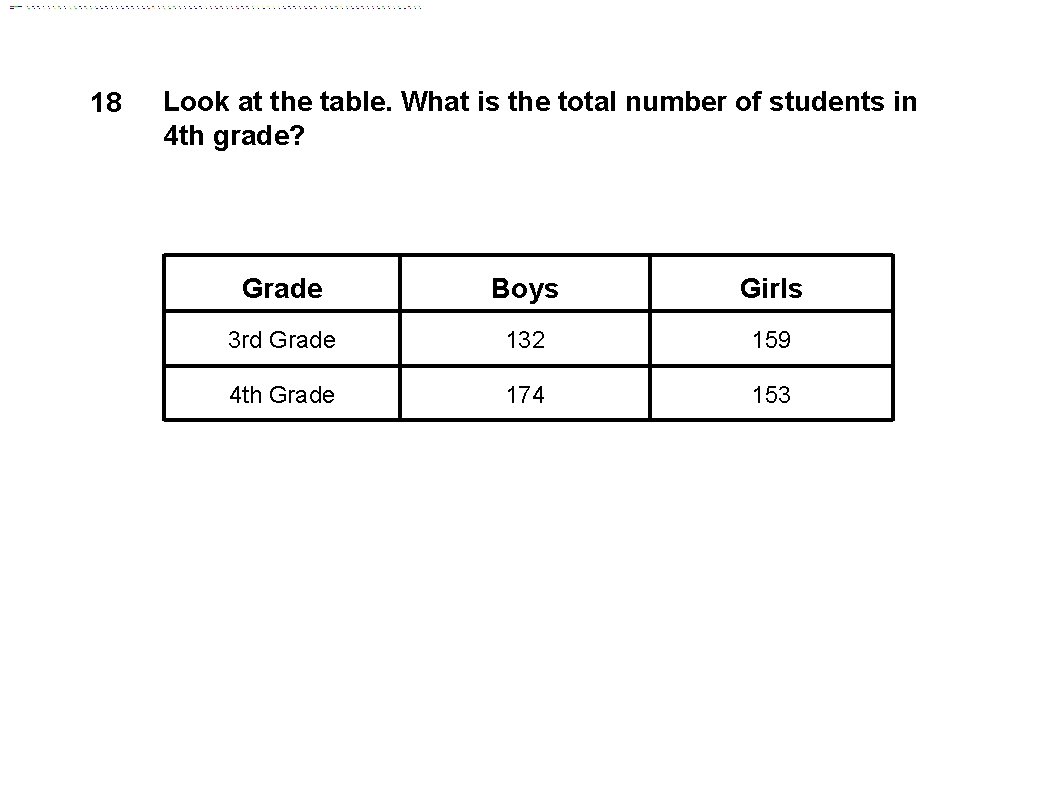 18 Look at the table. What is the total number of students in 4