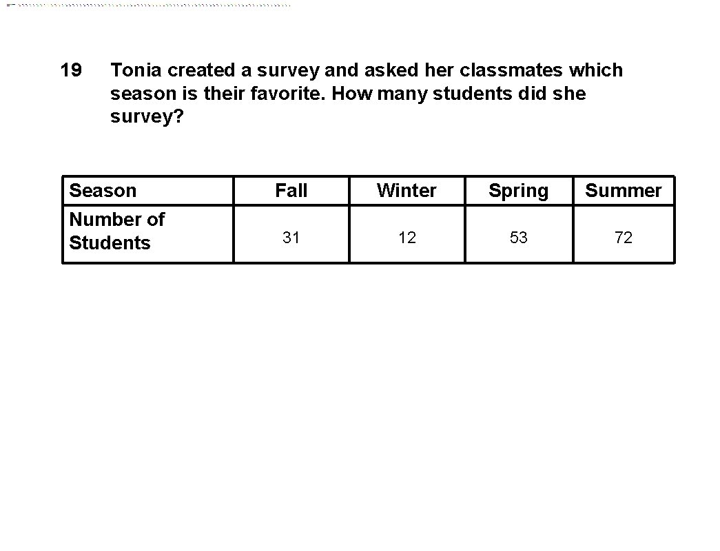 19 Tonia created a survey and asked her classmates which season is their favorite.