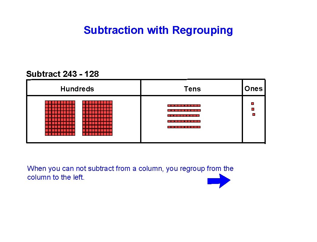 Subtraction with Regrouping Subtract 243 - 128 Hundreds Tens When you can not subtract