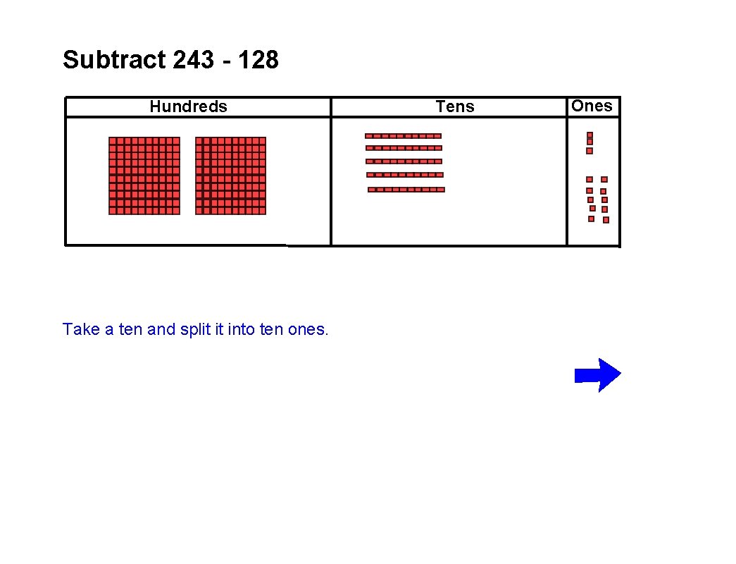 Subtract 243 - 128 Hundreds Take a ten and split it into ten ones.