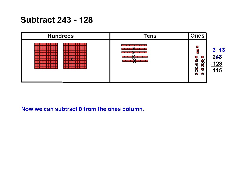 Subtract 243 - 128 Hundreds X Tens X X Now we can subtract 8