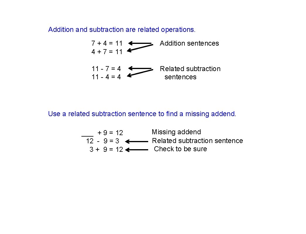 Addition and subtraction are related operations. 7 + 4 = 11 4 + 7