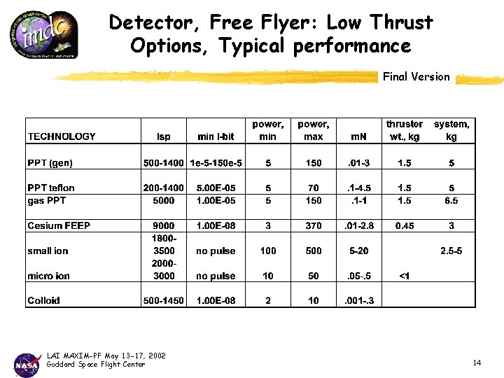 Detector, Free Flyer: Low Thrust Options, Typical performance Final Version LAI MAXIM-PF May 13