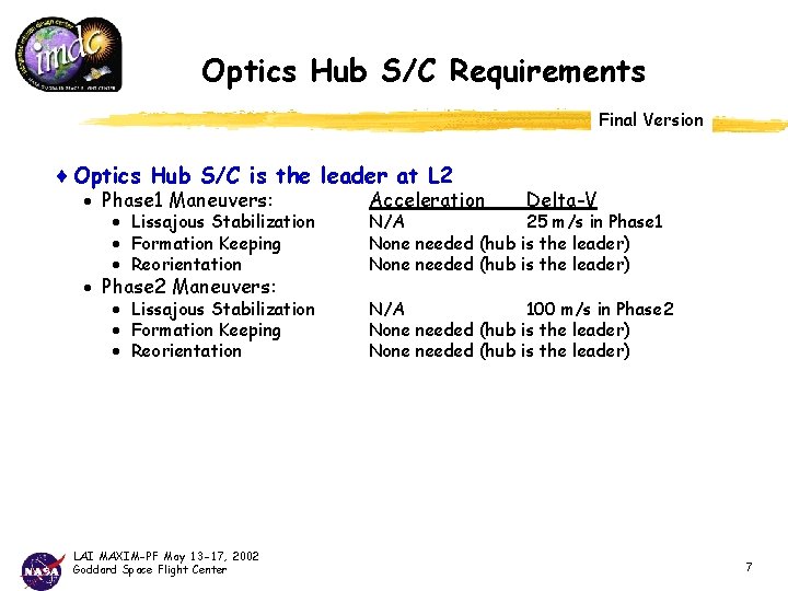 Optics Hub S/C Requirements Final Version ¨ Optics Hub S/C is the leader at