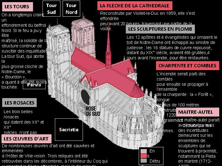 LES TOURS Tour Sud On a longtemps craint un effondrement du beffroi Nord. Si