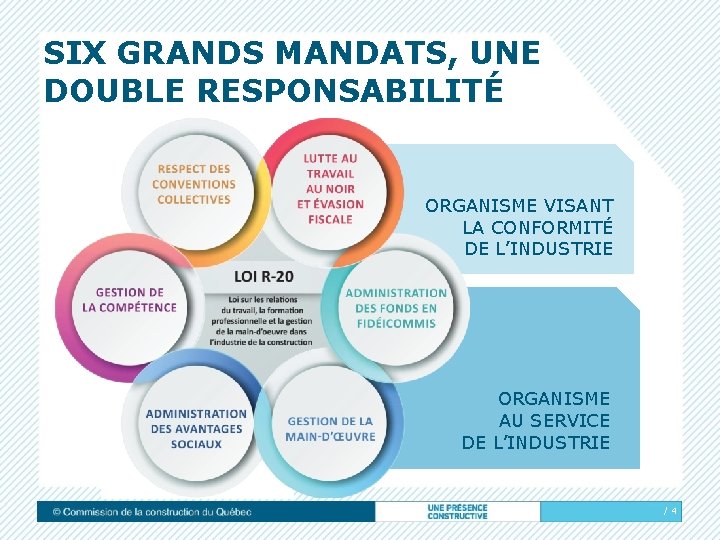 SIX GRANDS MANDATS, UNE DOUBLE RESPONSABILITÉ ORGANISME VISANT LA CONFORMITÉ DE L’INDUSTRIE ORGANISME AU