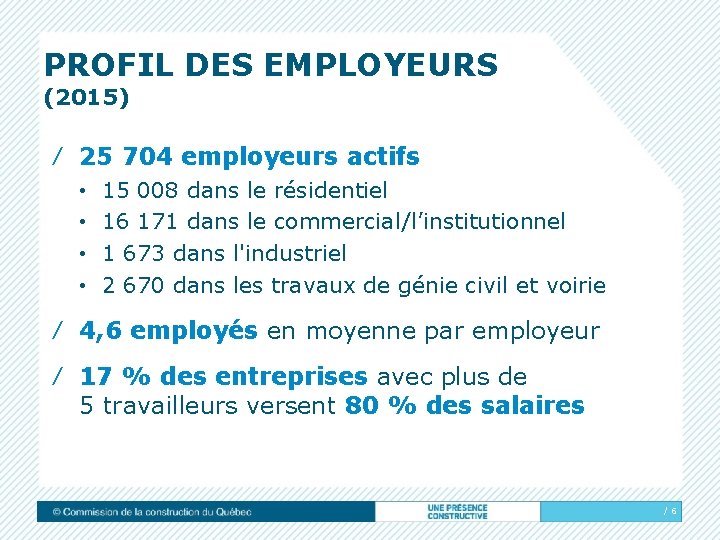 PROFIL DES EMPLOYEURS (2015) ∕ 25 704 employeurs actifs • • 15 008 dans