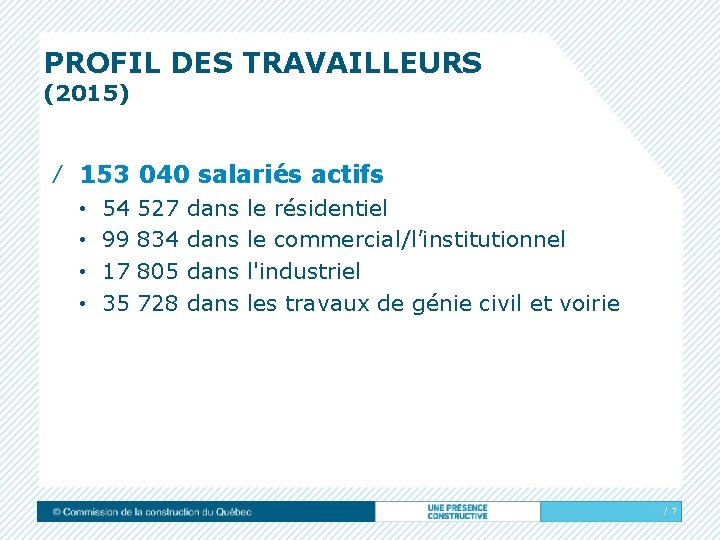 PROFIL DES TRAVAILLEURS (2015) ∕ 153 040 salariés actifs • • 54 99 17