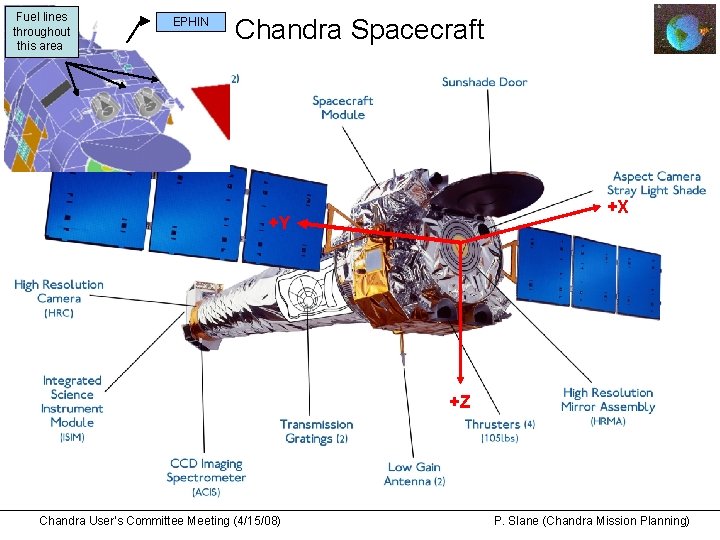 Fuel lines throughout this area EPHIN Chandra Spacecraft +X +Y +Z Chandra User’s Committee