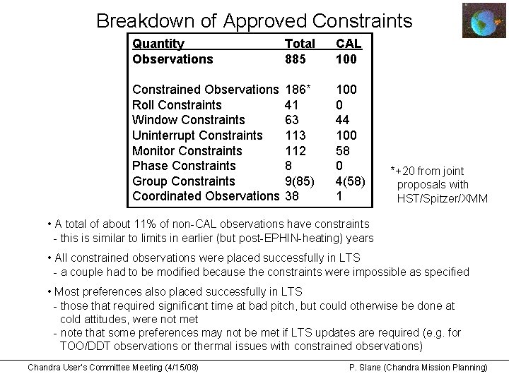 Breakdown of Approved Constraints Quantity Observations Total 885 CAL 100 Constrained Observations Roll Constraints