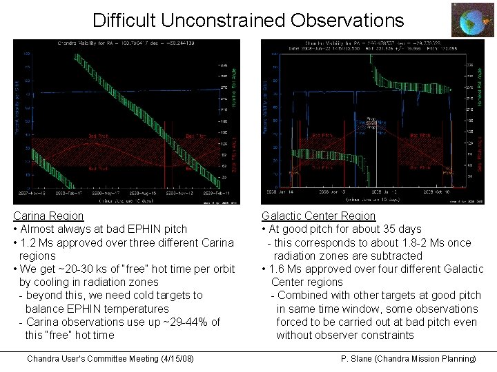 Difficult Unconstrained Observations Carina Region • Almost always at bad EPHIN pitch • 1.