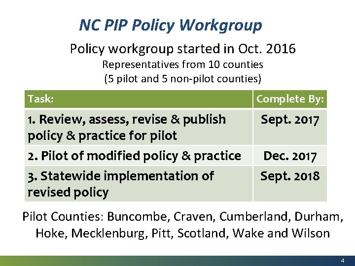 NC PIP Policy Workgroup Policy workgroup started in Oct. 2016 Representatives from 10 counties