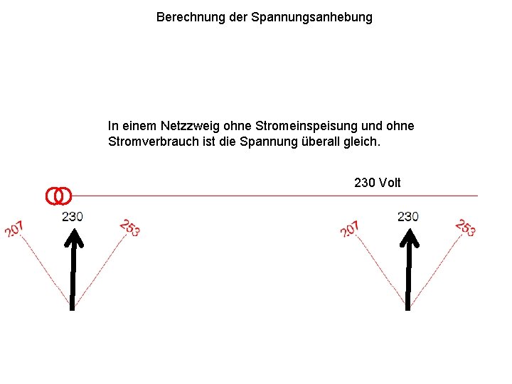 Berechnung der Spannungsanhebung In einem Netzzweig ohne Stromeinspeisung und ohne Stromverbrauch ist die Spannung