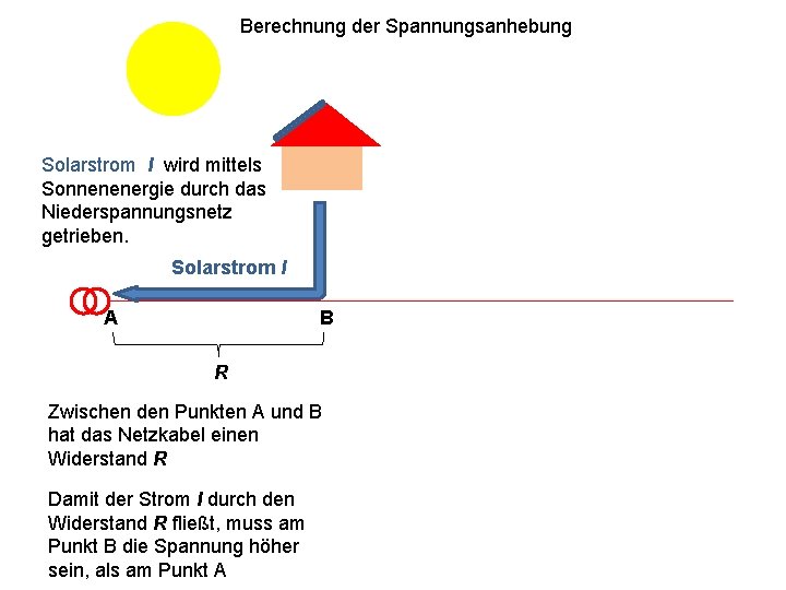 Berechnung der Spannungsanhebung Solarstrom I wird mittels Sonnenenergie durch das Niederspannungsnetz getrieben. Solarstrom I