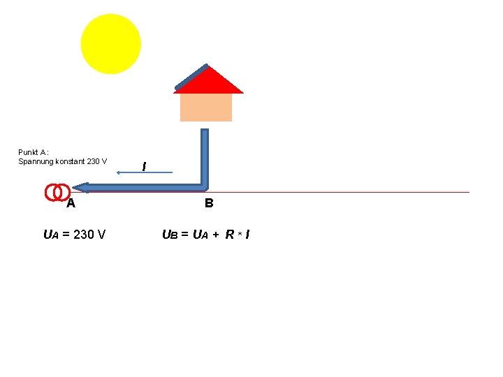 Punkt A : Spannung konstant 230 V A UA = 230 V I B