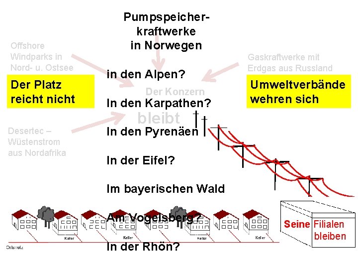 Offshore Windparks in Nord- u. Ostsee Der Platz reicht nicht Desertec – Wüstenstrom aus